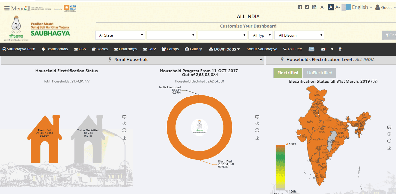 Pradhan Mantri Saubhagya Yojana