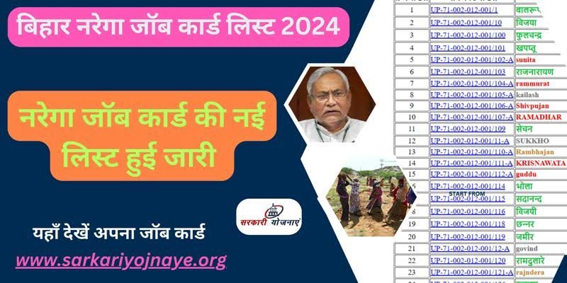 Bihar NREGA Job Card List 2024